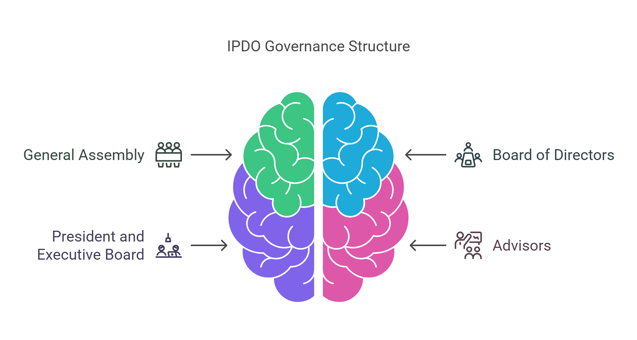 ipdo - visual selection
